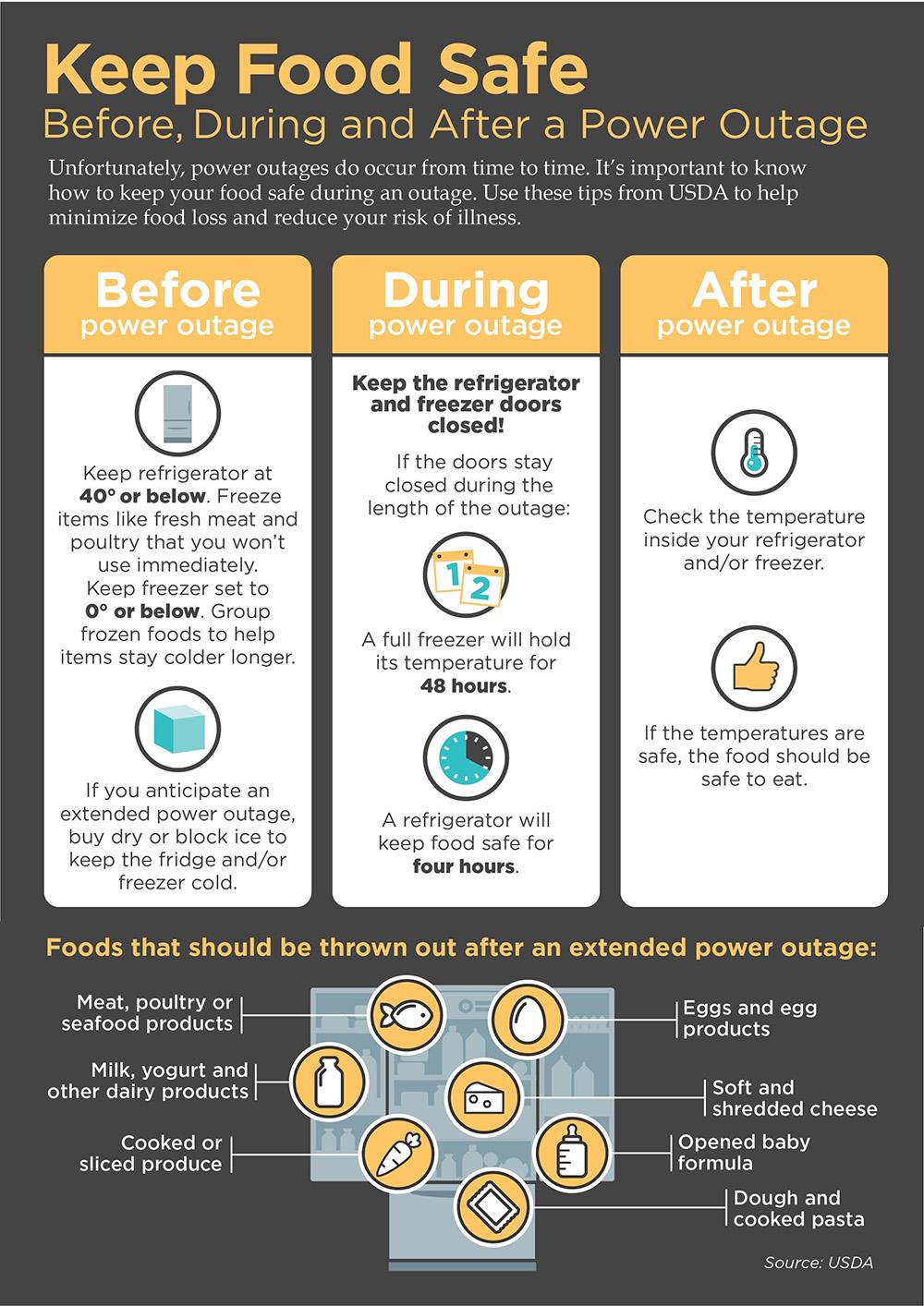 Keep Food Safe Flyer